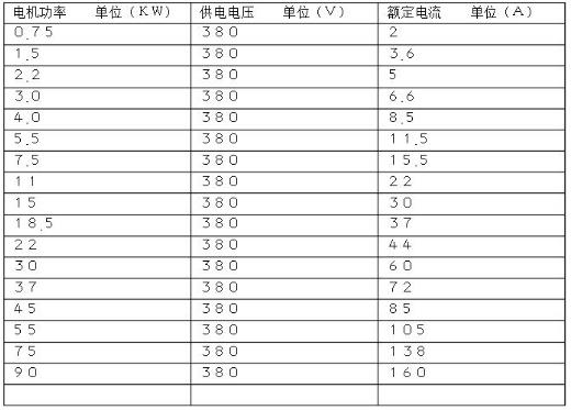 控制器和電機的搭配，如何選擇合適的控制器與電機
