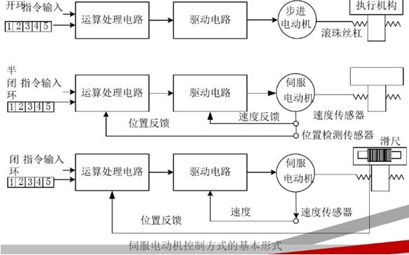 井下電機車架空線，井下電機車架空線要求