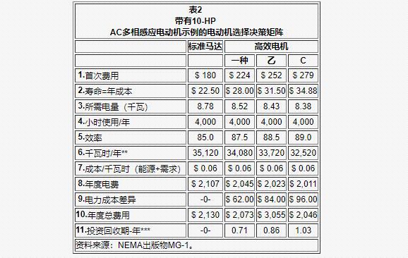 30千瓦三相電機凈重，詳解30千瓦三相電機的重量