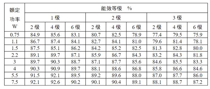 高壓電機(jī)滑環(huán)結(jié)構(gòu)，詳解高壓電機(jī)滑環(huán)的構(gòu)造與原理