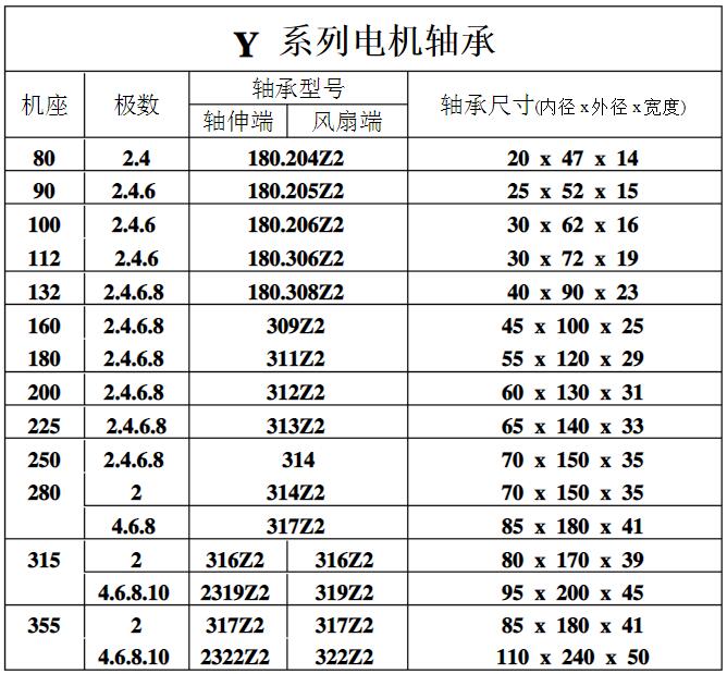 木工電機技術(shù)參數(shù)，詳解木工電機的技術(shù)特點和參數(shù)選擇
