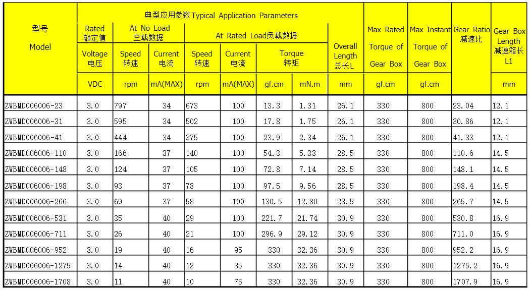 直流伺服電機過載能力，了解直流伺服電機的過載能力